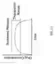 Fig. 12 - THERAPEUTICS DISPENSING DEVICE AND METHODS OF MAKING SAME