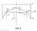 Fig. 08 - Automatic centration of a surgical pattern on the apex of a curved patient interface