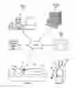 Fig. 01 - Responsive whole patient care compression therapy and treatment system