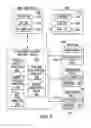 Fig. 03 - Responsive whole patient care compression therapy and treatment system