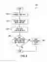 Fig. 06 - Responsive whole patient care compression therapy and treatment system