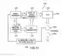 Fig. 11 - Responsive whole patient care compression therapy and treatment system