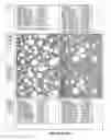 Fig. 17 - Whipped formulations