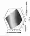 Fig. 33 - Whipped formulations