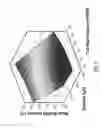 Fig. 08 - Whipped formulations