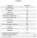 Fig. 19 - Composition for transdermal delivery of glutathione