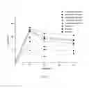 Fig. 02 - Moisturizing composition and application thereof in preparation of moisturizing cosmetic product
