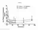Fig. 09 - EPINEPHRINE SPRAY FORMULATIONS