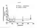 Fig. 09 - EPINEPHRINE SPRAY FORMULATIONS