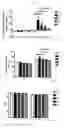 Fig. 04 - Methods and compositions for treating atopic dermatitis