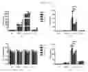 Fig. 16 - Methods and compositions for treating atopic dermatitis