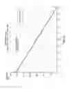 Fig. 74 - Eutectic formulations of cyclobenzaprine hydrochloride and amitriptyline hydrochloride