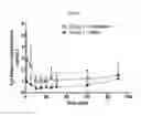 Fig. 09 - EPINEPHRINE SPRAY FORMULATIONS