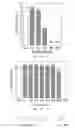 Fig. 23 - Skin probiotic