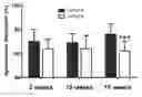 Fig. 01 - Isotopically modified components and therapeutic uses thereof