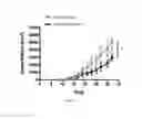 Fig. 07 - All-trans retinoic acid injectant and application