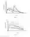 Fig. 07 - Modified release gamma-hydroxybutyrate formulations having improved pharmacokinetics