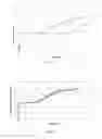 Fig. 11 - Modified release gamma-hydroxybutyrate formulations having improved pharmacokinetics