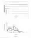 Fig. 12 - Modified release gamma-hydroxybutyrate formulations having improved pharmacokinetics