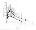 Fig. 47 - Modified release gamma-hydroxybutyrate formulations having improved pharmacokinetics