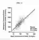 Fig. 02 - Compositions and methods for lowering triglycerides without raising LDL-C levels in a subject on concomitant statin therapy