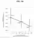 Fig. 07 - Compositions and methods for lowering triglycerides without raising LDL-C levels in a subject on concomitant statin therapy