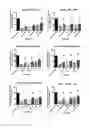 Fig. 05 - Method for preventing or treating diseases associated with the inhibition of EGFR