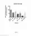 Fig. 08 - Method for preventing or treating diseases associated with the inhibition of EGFR