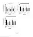 Fig. 09 - Method for preventing or treating diseases associated with the inhibition of EGFR