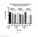 Fig. 10 - Method for preventing or treating diseases associated with the inhibition of EGFR