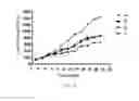 Fig. 14 - Method for preventing or treating diseases associated with the inhibition of EGFR