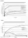 Fig. 06 - Pharmaceutical compositions