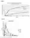 Fig. 12 - Pharmaceutical compositions