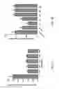 Fig. 13 - Predicting response to alvocidib by mitochondrial profiling