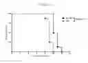 Fig. 02 - Methods of Treating Zika Virus Infection