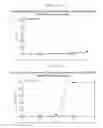 Fig. 14 - Methods of Treating Zika Virus Infection