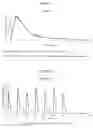 Fig. 11 - Methylphenidate-prodrugs, processes of making and using the same