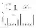 Fig. 01 - Selective c-FLIP Inhibitors as Anticancer Agents