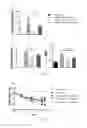 Fig. 03 - Methods and Compositions for Treating Idiopathic Pulmonary Fibrosis