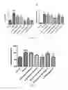 Fig. 06 - Methods and Compositions for Treating Idiopathic Pulmonary Fibrosis