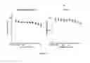 Fig. 04 - Antiproliferative compounds and methods of use thereof