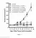 Fig. 05 - Antiproliferative compounds and methods of use thereof