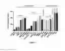 Fig. 06 - Antiproliferative compounds and methods of use thereof