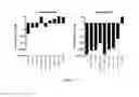 Fig. 07 - Antiproliferative compounds and methods of use thereof