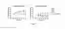 Fig. 10 - Antiproliferative compounds and methods of use thereof