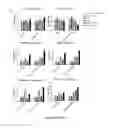 Fig. 22 - Antiproliferative compounds and methods of use thereof