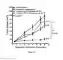Fig. 26 - Antiproliferative compounds and methods of use thereof