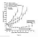 Fig. 27 - Antiproliferative compounds and methods of use thereof