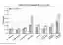 Fig. 01 - Pharmaceutical combinations comprising a histone deacetylase inhibitor and a programmed death-ligand 1 (PD-L1) inhibitor and methods of use thereof