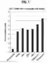 Fig. 02 - Pharmaceutical combinations comprising a histone deacetylase inhibitor and a programmed death-ligand 1 (PD-L1) inhibitor and methods of use thereof